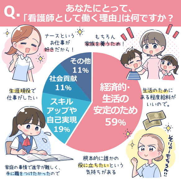 あなたにとって、「看護師として働く理由」は何ですか?